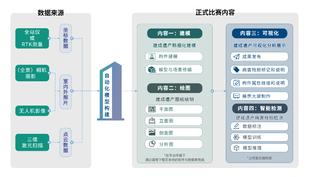 图片[3]-2025 传统的未来:第二届“天际航杯”建成遗产数字化与创新应用大赛-掌上竞赛