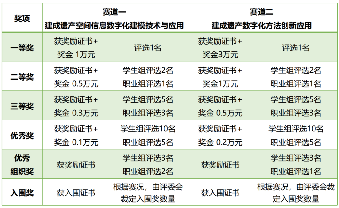 图片[4]-2025 传统的未来:第二届“天际航杯”建成遗产数字化与创新应用大赛-掌上竞赛