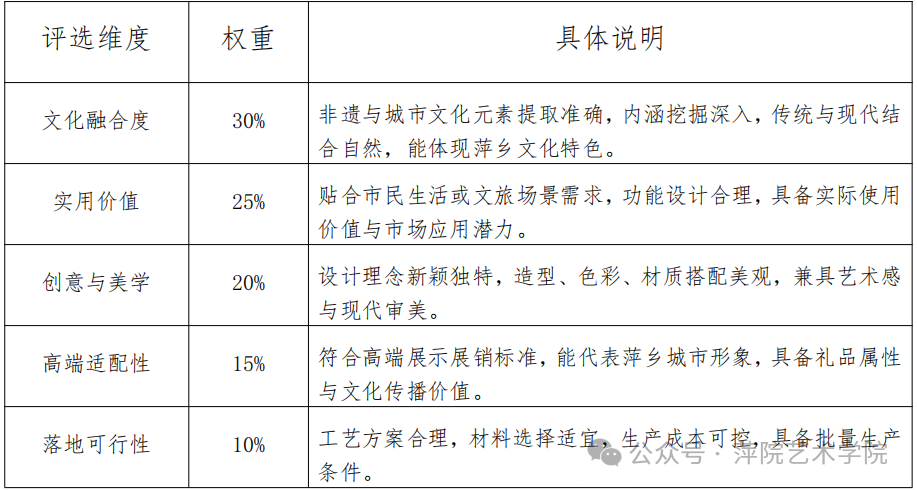 图片[2]-2026非遗新声・匠造萍城——萍乡市非遗文创设计征集比赛