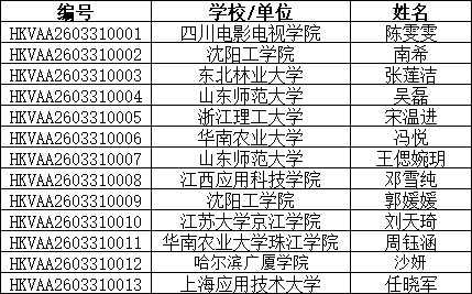 图片[3]-HKVAA香港视觉艺术奖（第二季）获奖公告